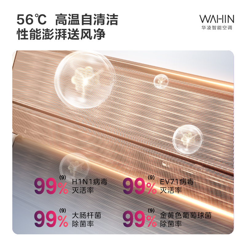 华凌空调1.5匹KFR-35GW/N8HA1Ⅲ-P变频一级新我说挂机家用wifi智|undefined