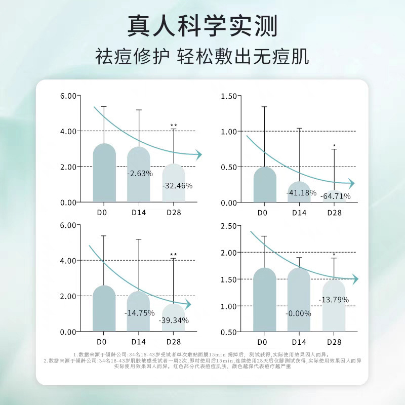 倾龄复活草祛痘修护面膜补水保湿滋润舒缓缓解泛红干燥祛痘面膜|undefined