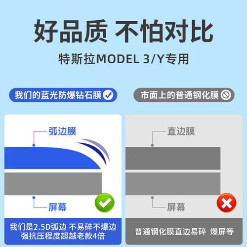 Suitable for Tesla's new model 3/Y central control screen tempered film protective cover artifact modification accessories