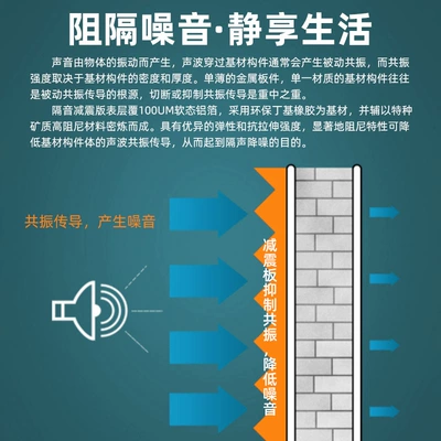 Car sound-absorbing cotton glue car sound insulation material
