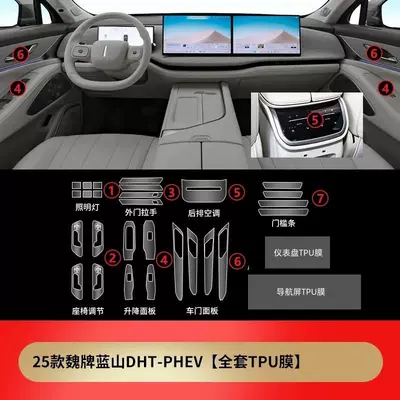 Instrument Screen High-Definition Sticker — Car interior film - 25-styles-of-complete-set-of-tpu-film