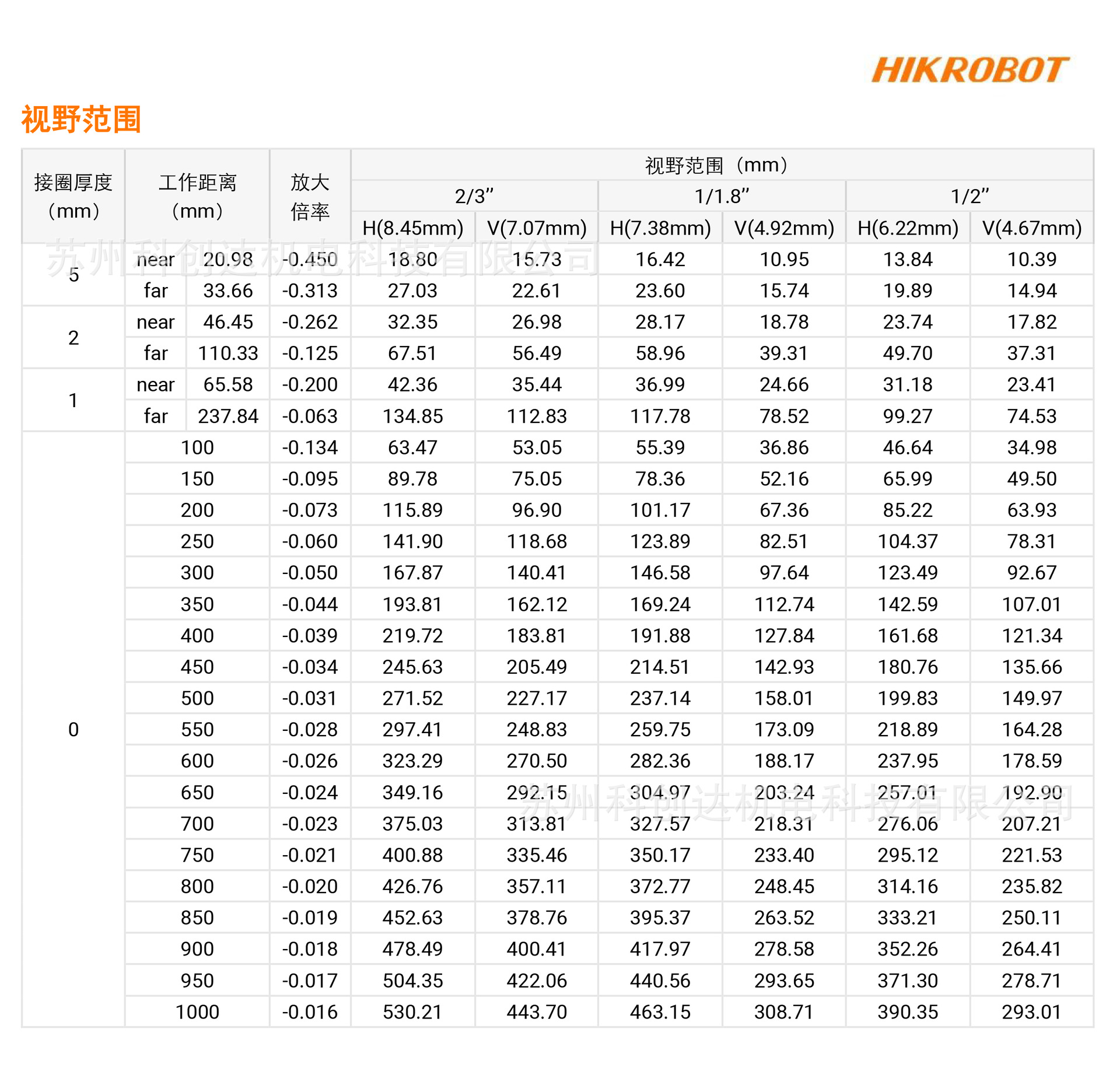 MVL-MF1628M-8MP_20240120_12826