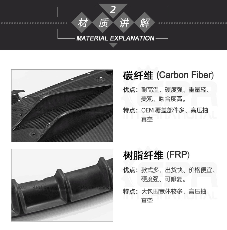 Suitable for Honda Civic Fd2 Type R Resin Fiber Front Bumper, Rear Bumper, Side Skirt Modification Full Set of Large Surround