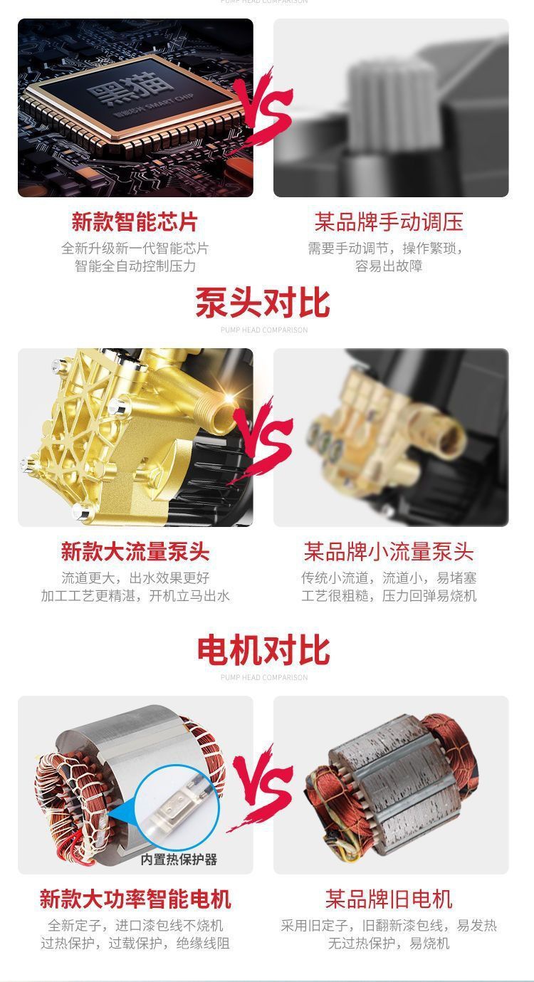 Black Cat Pressure Car Washing Machine for Home Use 220V Car Washing Tool High-Power Car Cleaning Water Pump Machine