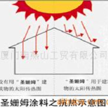 圣姗姆建筑屋面防晒隔热涂料 热反射隔热保温节能涂料 厂家供应