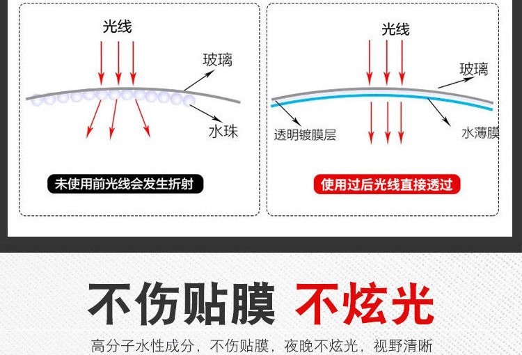 Anti-Fog Agent, Car Glass Rainproof Agent, Anti-Fog Spray, Rearview Mirror Waterproof Agent, Film Defogger, Car Supplies