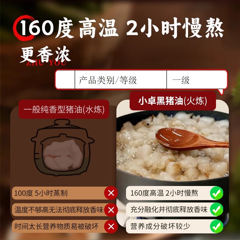Xiaozhuo 黒ラード 1kg 保存料無添加 脂肪白油 食用ビビンバ ショートニング 脂肪ベーキング専用|undefined