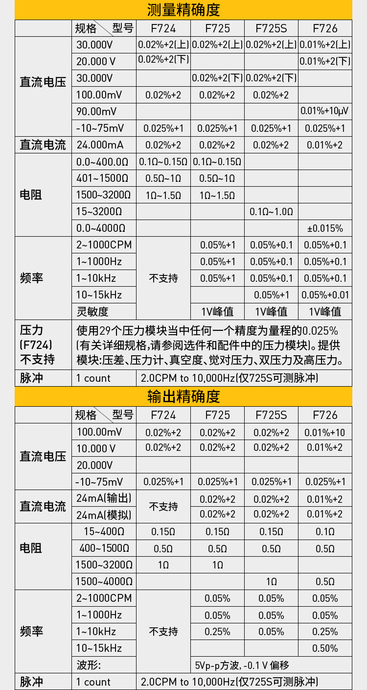 多功能标准仪FLUKE725S福禄克信号发生器F726多功能过程校准仪表