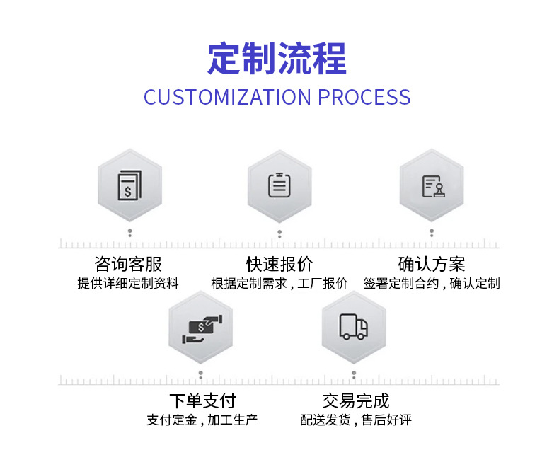 定制流程