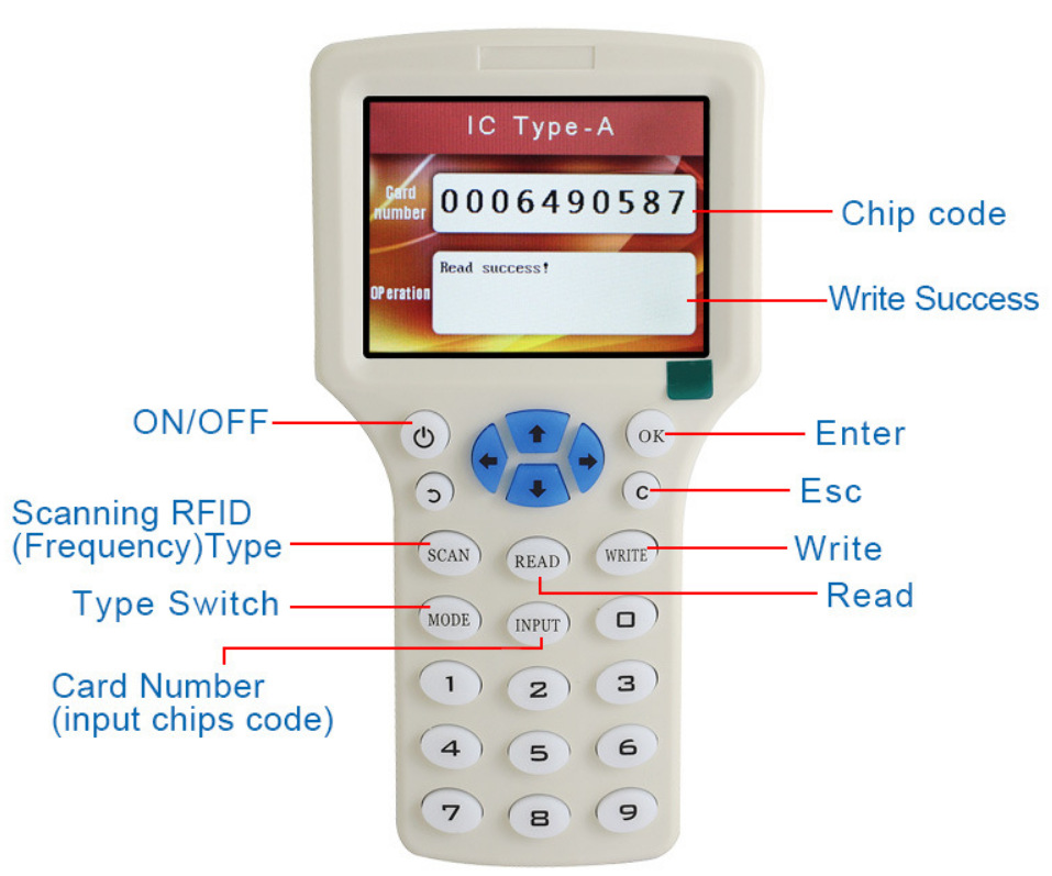 Super Full-Featured RFID ID Card Copier ID/IC Card Reader/Wr-阿里巴巴