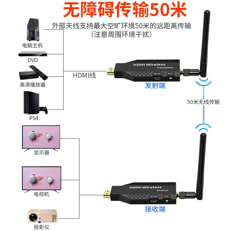 Трансграничная беспроводная передача HDMI-сигнала высокой четкости WIFI-удлинитель 50 м, формат H.264 до 1.1