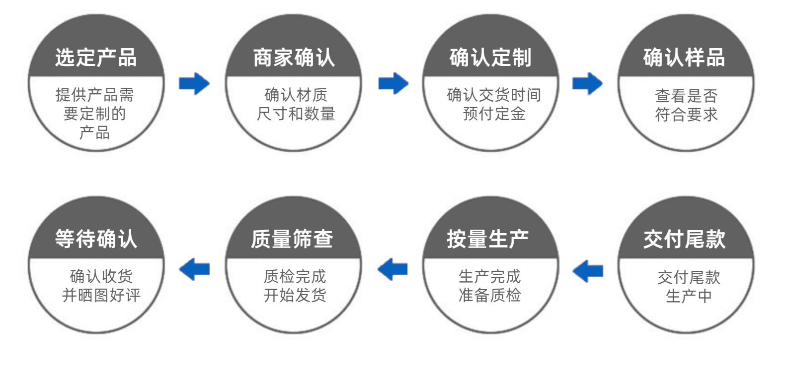 批发销售方式的好处