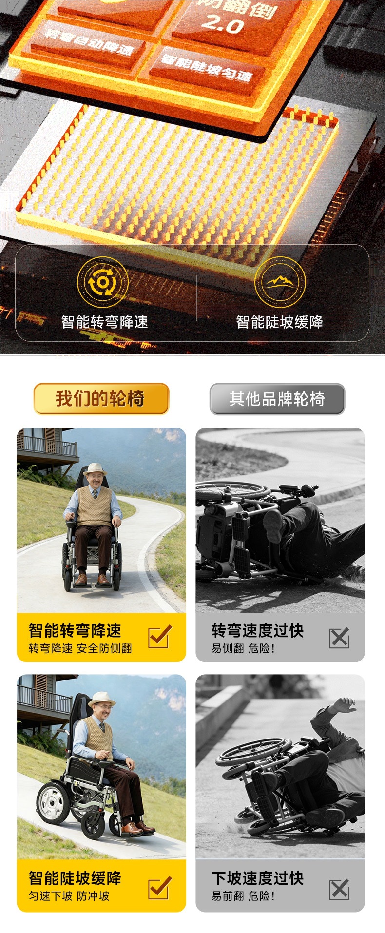 Electric Wheelchair, Intelligent, Fully Automatic, Foldable, Lightweight, Four-Wheeled, Multi-Functional Mobility Vehicle for the Elderly and Disabled