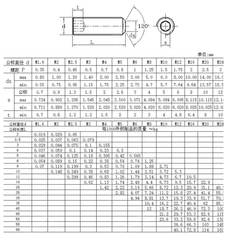 凹端紧定螺栓_02