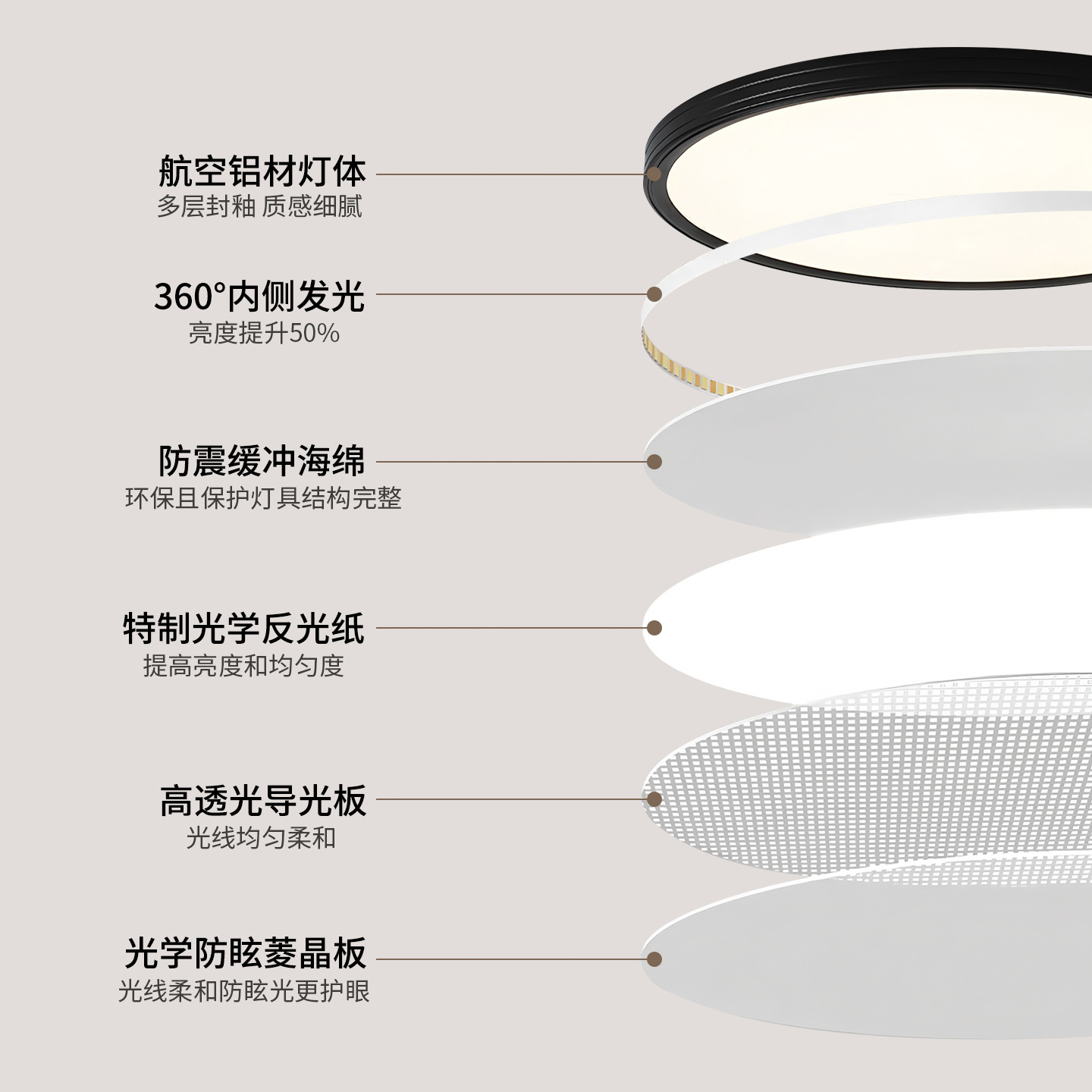 Aislamiento conductor de espectro completo LED protector de ojos lámpara de sala de estar dormitorio infantil estudio lámpara de techo inteligente Zhongshan lámpara