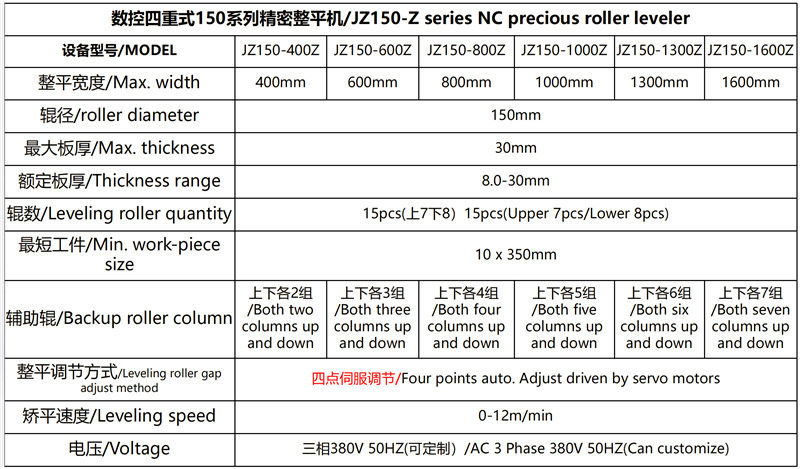 数控四重式150系列精密整平机-表格.jpg