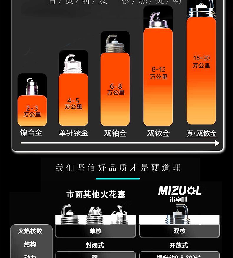 Geely New Emgrand vision Boyue Borui ec7 free ship original GL King Kong fit double Iridium spark plug