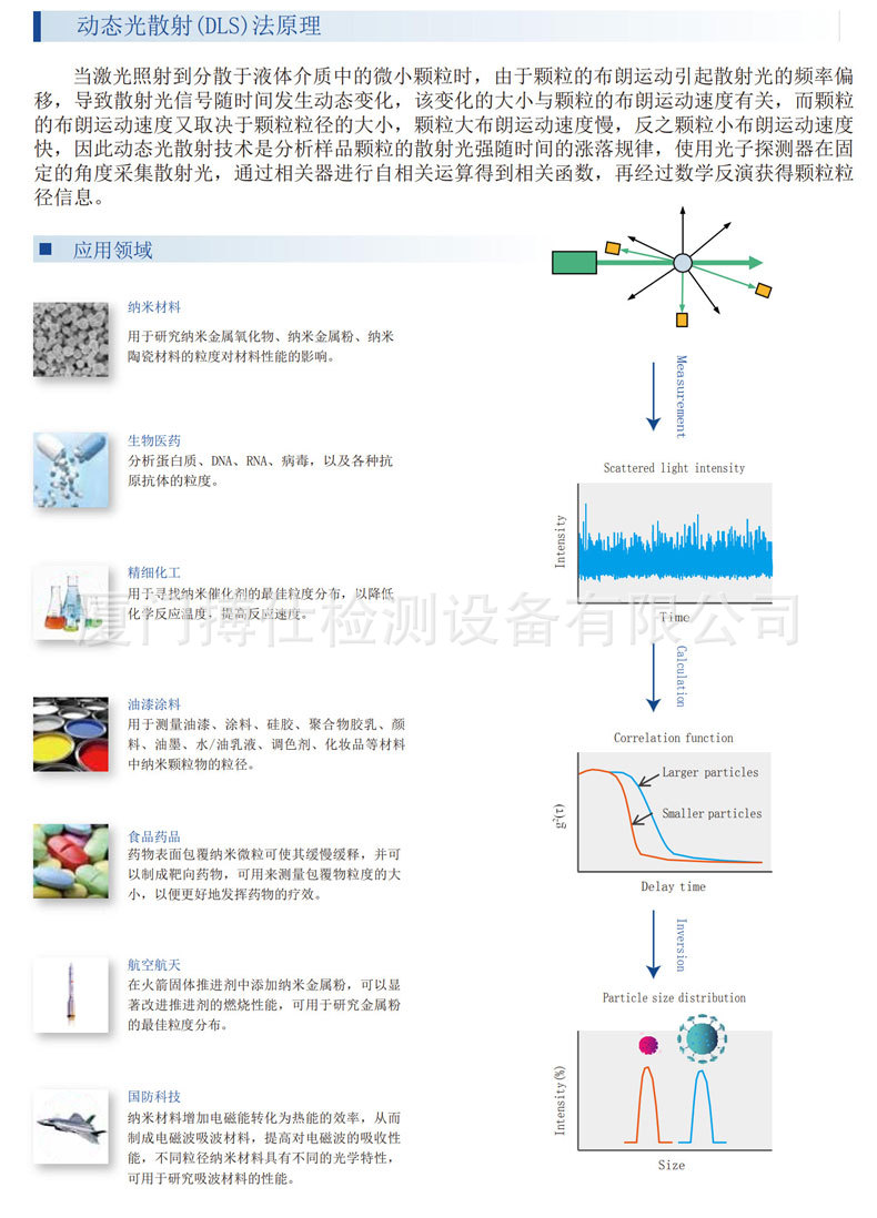 纳米粒度及zeta电位分析仪详情页_04.jpg