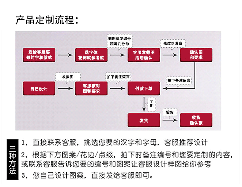 Details page (first draft)_06.gif