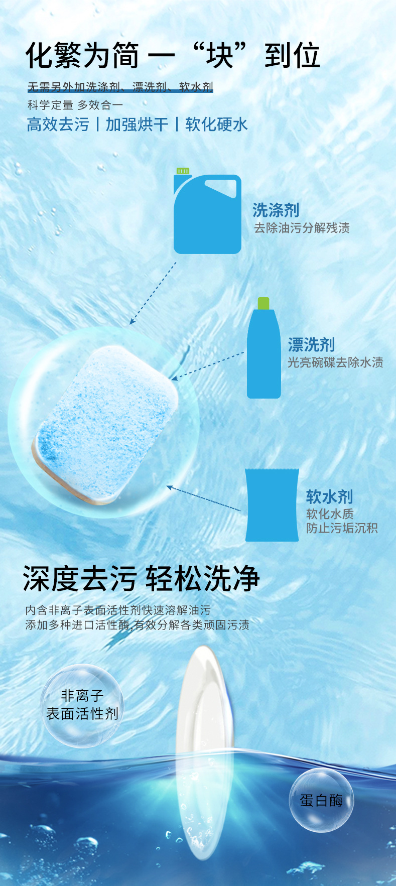 洗碗机泡腾片详情_03