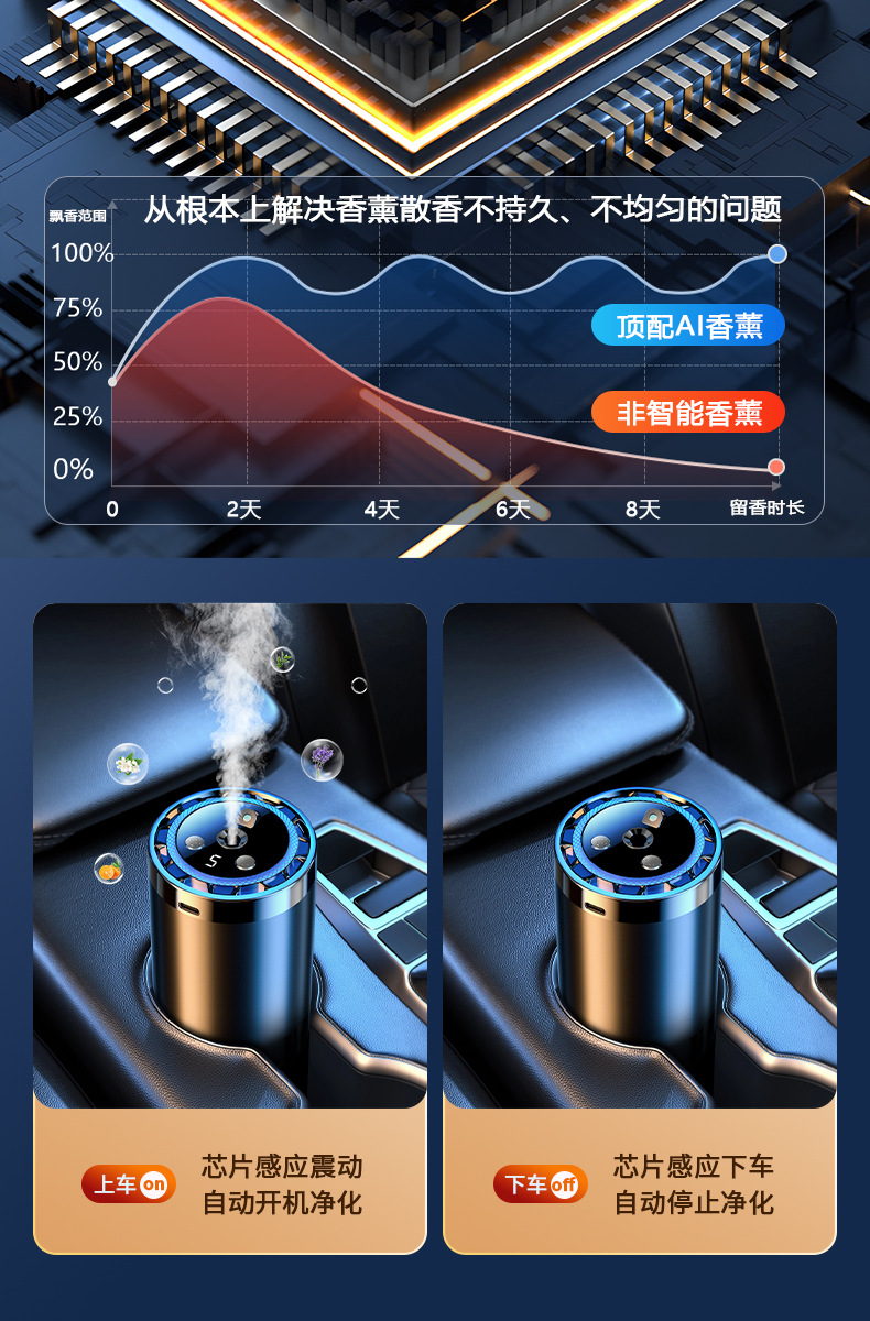 New Car-Mounted Ai Smart Aromatherapy Machine, Car Perfume, Automatic Aromatherapy Spray, High-End Car Humidifier Wholesale