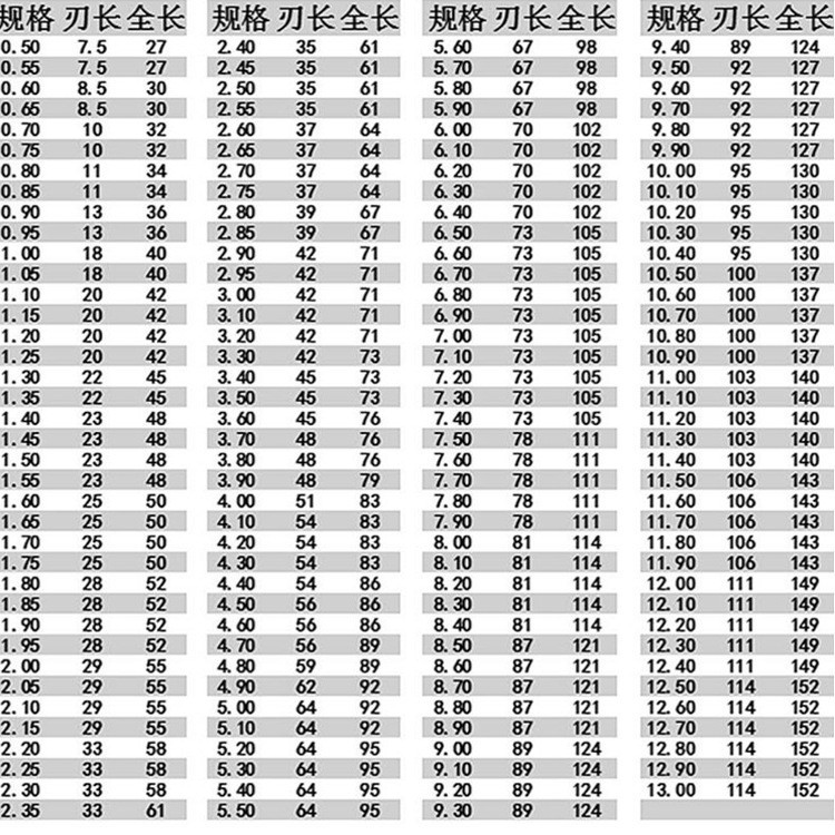ET歐霸含鈷鑽頭鋼件專用打孔鑽咀精密高速鋼直柄麻花鑽0.3-13.0mm