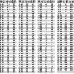 ET歐霸含鈷鑽頭鋼件專用打孔鑽咀精密高速鋼直柄麻花鑽0.3-13.0mm