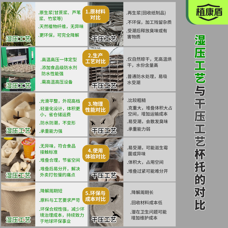 一次性咖啡奶茶高级感纸浆杯托商用外卖打包饮品 单 双四杯托底座|undefined