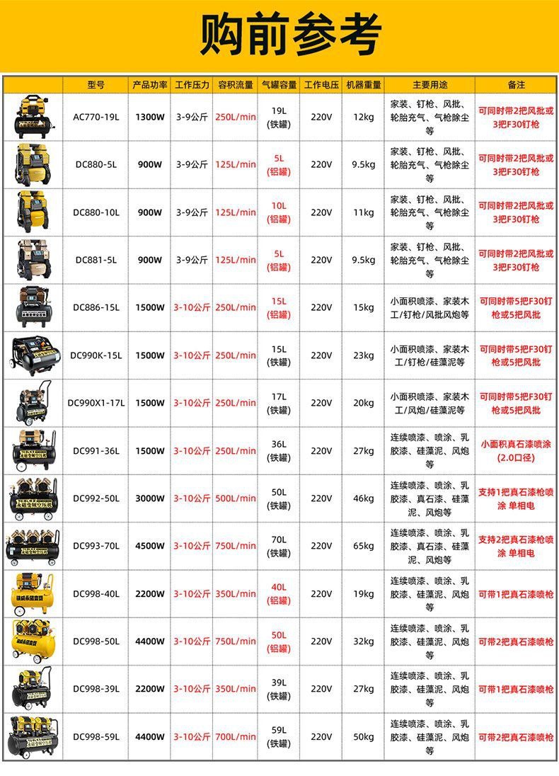 Tiecheng Brushless Air Compressor Spray Exterior Wall Real Stone Paint Oil-Free Silent High-Power Spray Paint Industrial Grade Air Compressor