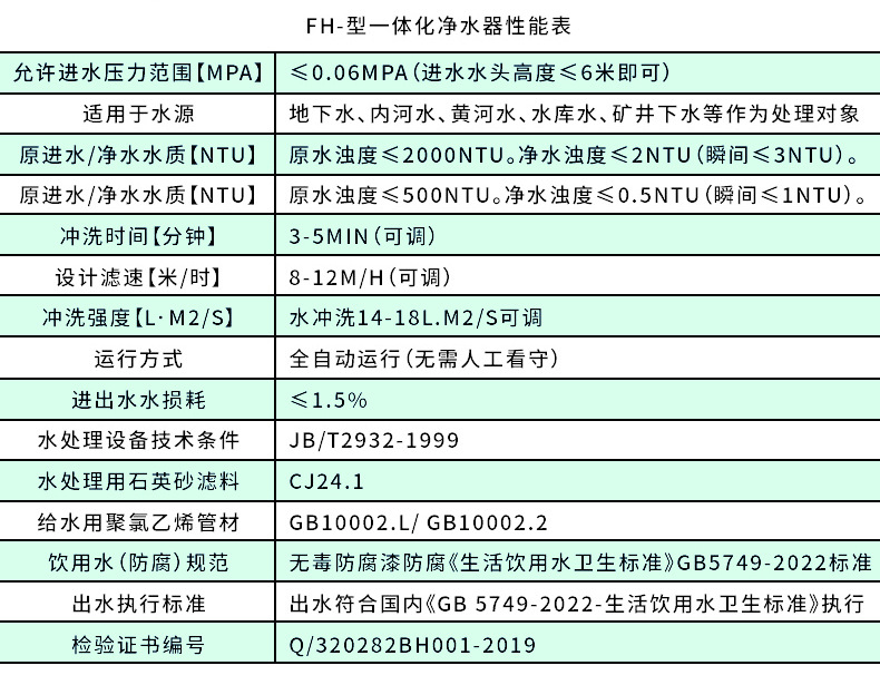 fh系列一体化净水设备_06.jpg