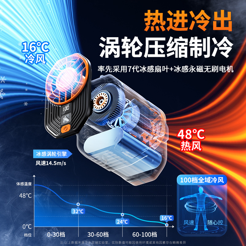 新型戸外掛け腰扇風機夏仕事レジャー戸外神器USB帯灯ベルト腰大風冷凍扇風機|undefined