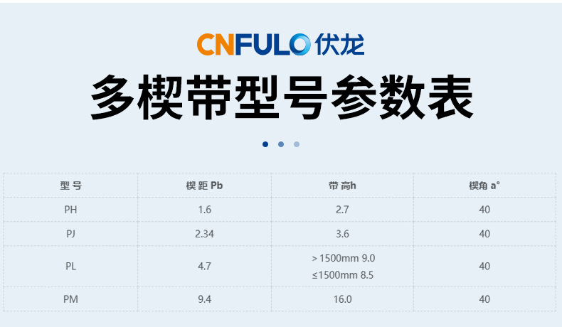 Manufacturer of multi-V-belt transmission belts, specialized transmission synchronous belts for agricultural machinery, smooth operation, Fulong multi-V-belt