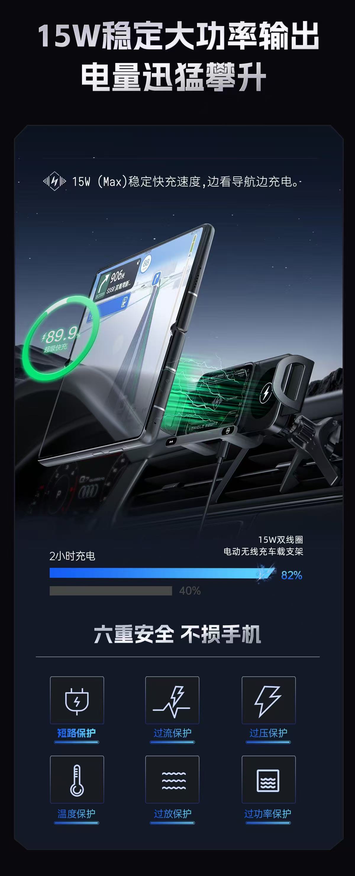 Car-Mounted Dual-Motor Phone Holder with Electric Rotation, Wireless Charger, Foldable Screen, and Car Navigation Support Stand