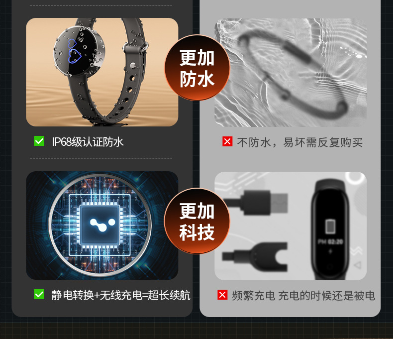 Anti-Static Bracelet Human Body Static Eliminator Anti-Static Artifact Release Removal Anti-Static Bracelet for Men and Women in Winter