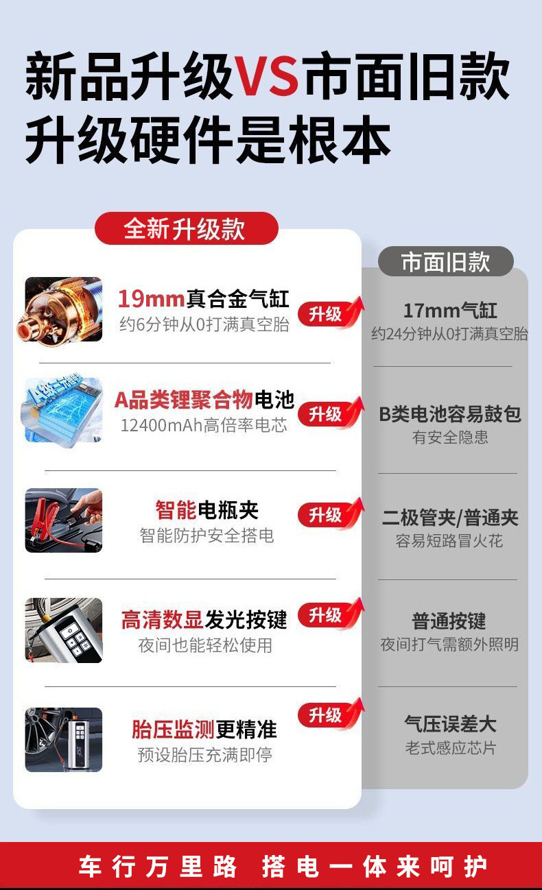 Cross-Border Vehicle-Mounted Emergency Power Supply, Tire Inflator, High-Pressure Digital Display All-In-One Machine, Car Electric Air Pump