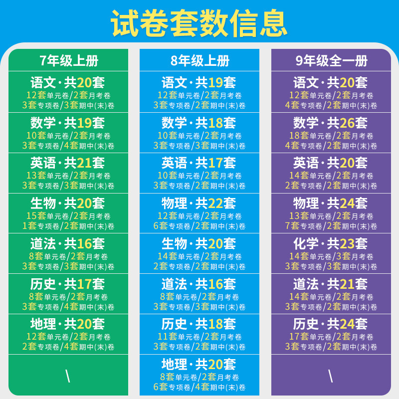 2025 ロールバ 中学校同期テスト用紙 7、8、9 年生用、上下巻、中国語、数学、英語、物理、人民教育出版|undefined