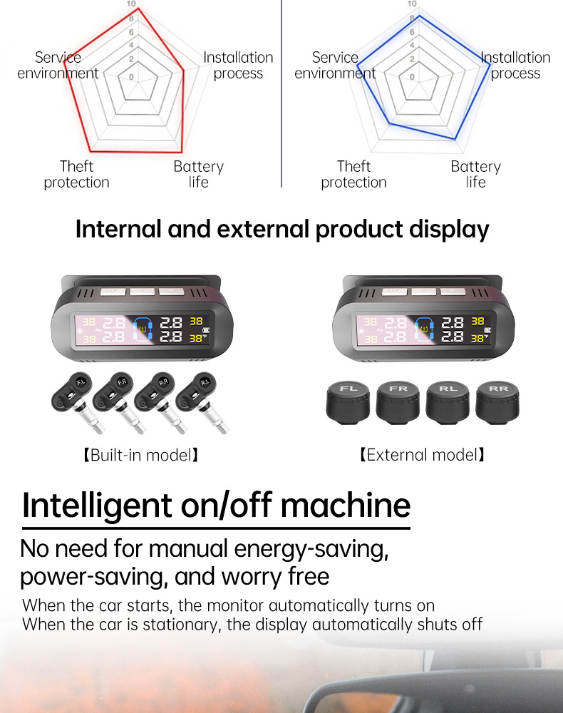 T13 Hidden Glass-Mounted High-Precision Solar-Powered Tire Pressure Monitoring System Tpms Wireless Tire Pressure Monitor Smart Speedometer