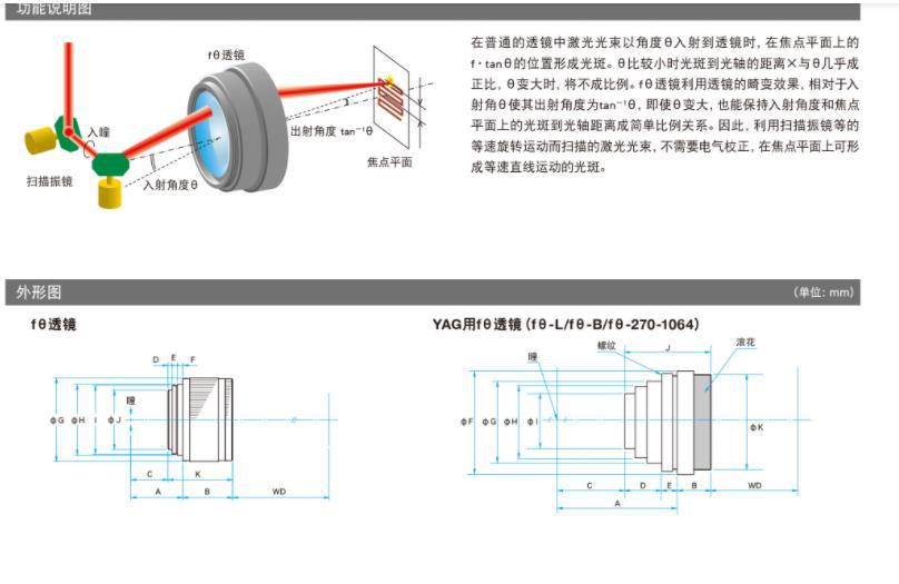 OptoSigma西格玛光机 ｆθ-150-266T 透镜