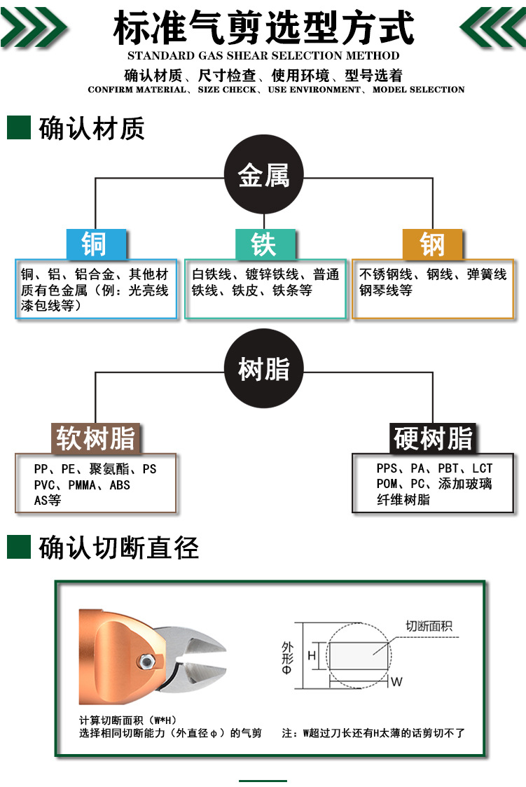 广告-标准气剪选型方式