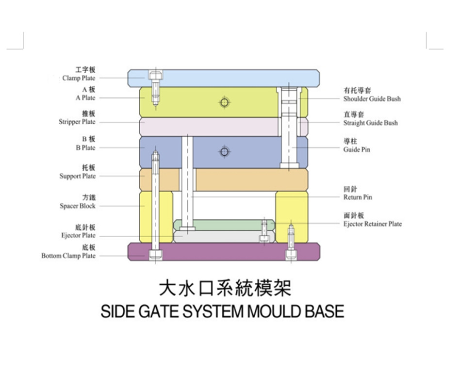 德信模架台州总代理标准模架模具多型非标模胚模架可做-阿里巴巴