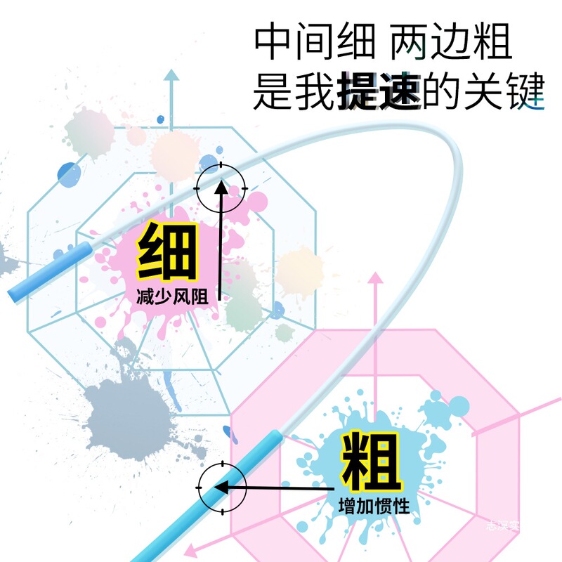 兰教练跳绳2.0双轴承儿童小学生考试一年级幼儿园初学竞速跳绳|undefined