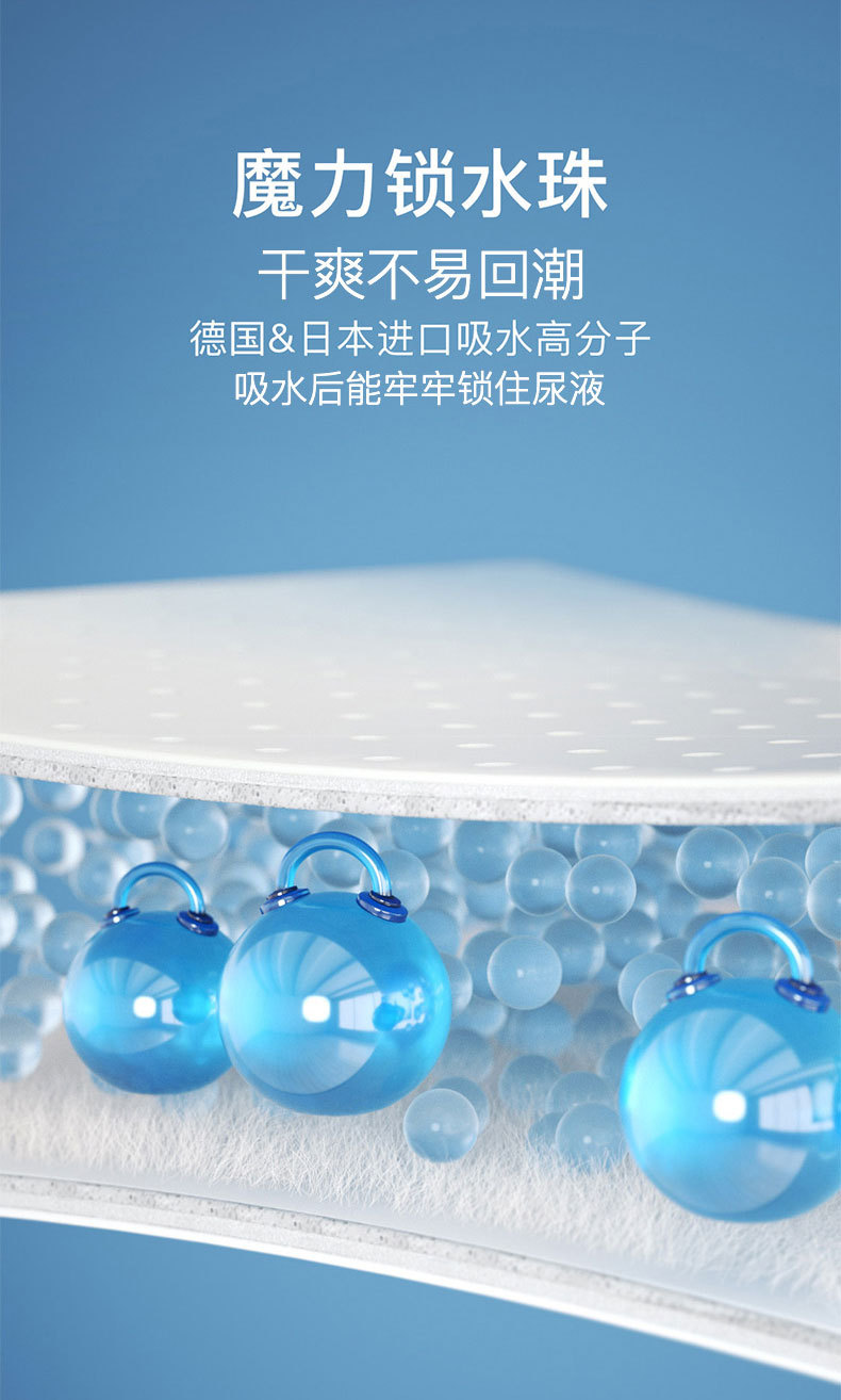 详情页