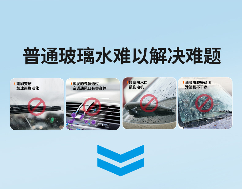 Car Antifreeze Glass Water Oil Film Cleaner Original Liquid Concentrated Car Oil Film Removal Cleaner for Cleaning