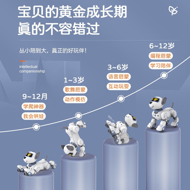 Juguetes transfronterizos Robot inteligente Perro somatosensorial Toque Canción Danza Programación Control remoto Robot Regalo para niños al por mayor