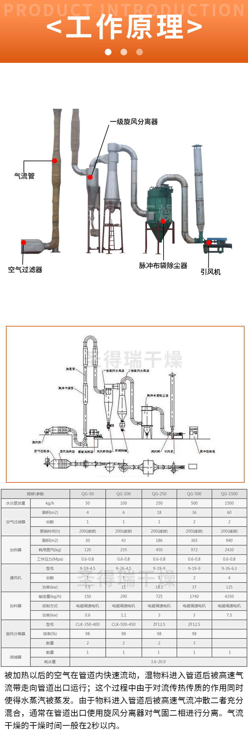 气流干燥机 /><br class=
