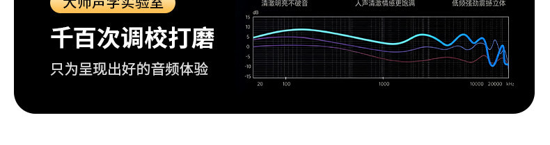 热销双胞胎 情侣款 耳机降噪高音质长续航蓝牙半入耳式四耳二合一
