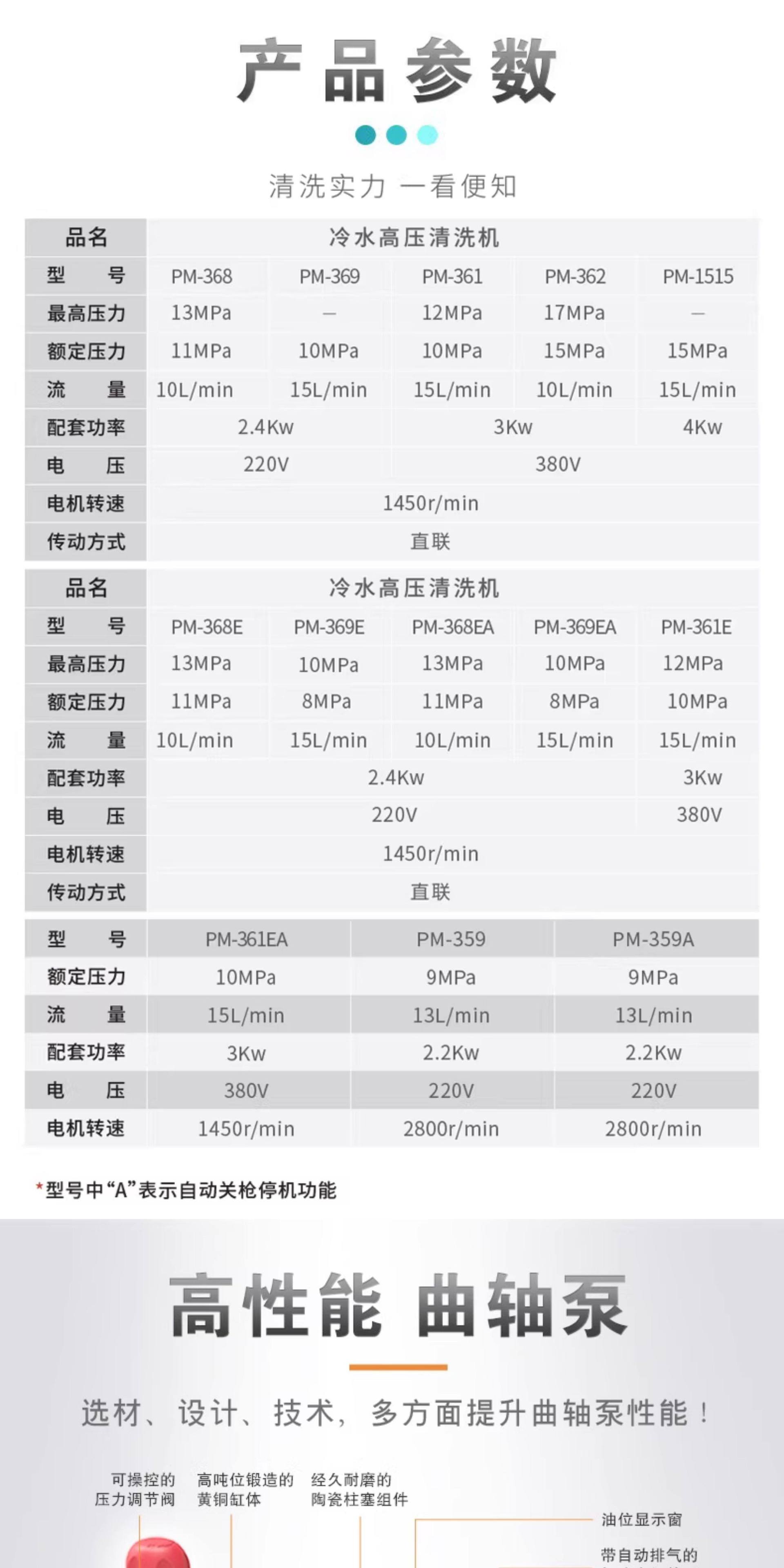 Panda Professional Commercial Cleaning Machine, Industrial Ultra-High-Pressure Cleaning Vehicle Equipment, Tree Bark Removal and Rust Removal Pump for Farms