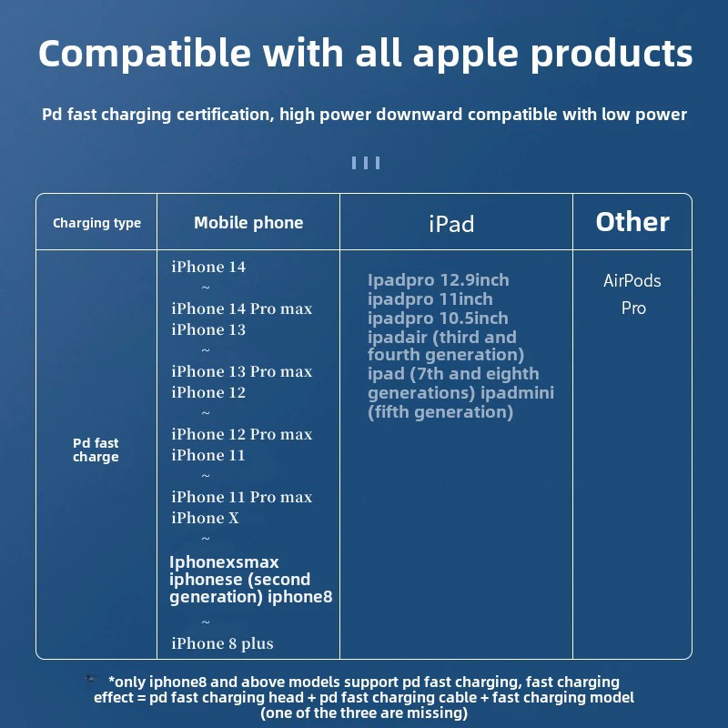 Яблоко, iPhone15, совместимый мобильный телефон, зарядное устройство, быстрая зарядка 20Вт, 14, (торговля через границу), оптом