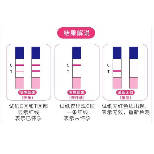 Haishi Hainuo early pregnancy test paper HCG pregnancy test stick pregnancy test paper strip type test pregnancy test paper 10 pieces/box