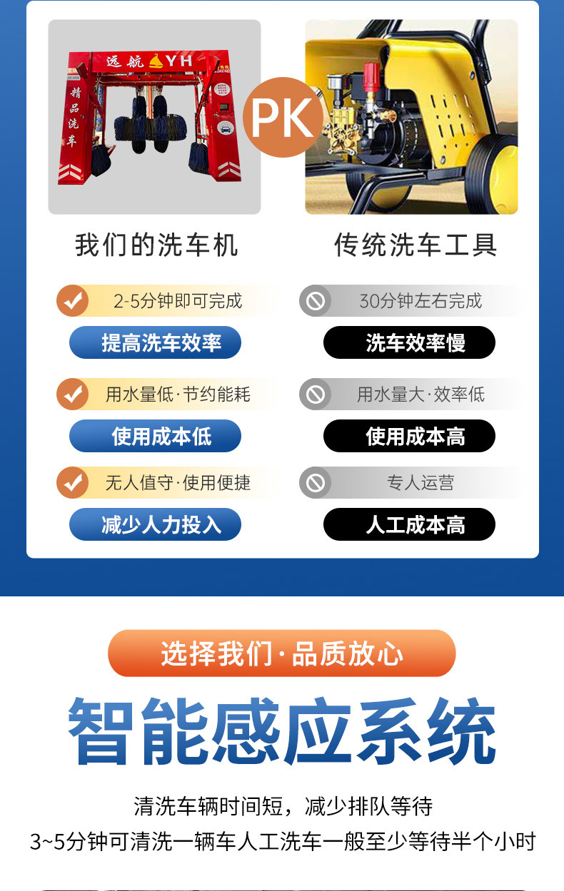 Fully Automatic Car Wash, Fire Truck, Mixer Truck, Special Car Wash Equipment, Unattended Customized Truck Car Wash Machine